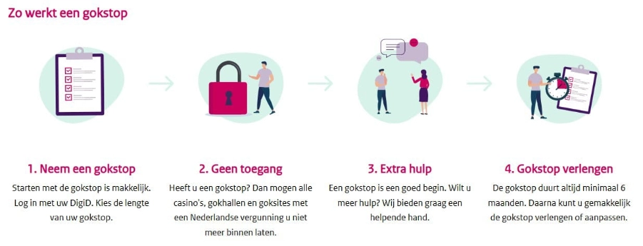 Hoe neem je een gokstop? 